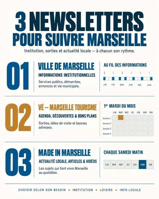 Newsletter Marseille : comparaison des newsletters de la Ville, de Marseille Tourisme et de Made in Marseille