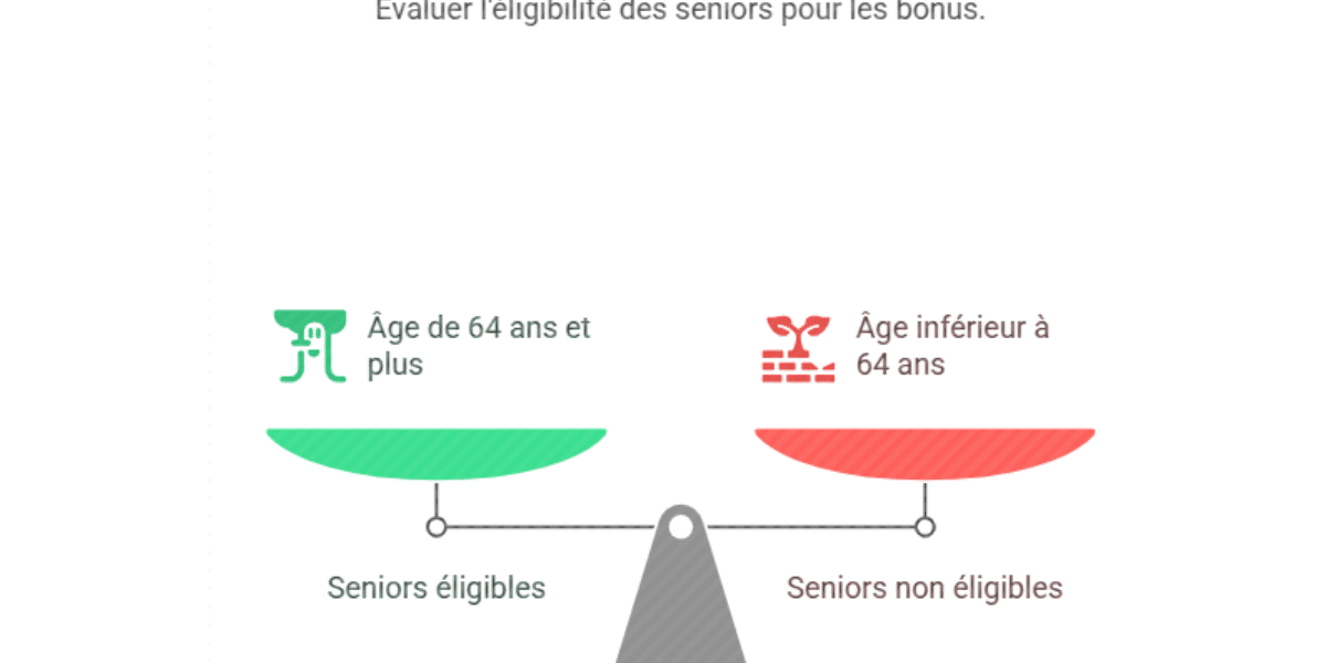 Prime senior, qui pourra vraiment décrocher ce nouveau bonus après 64 ans
